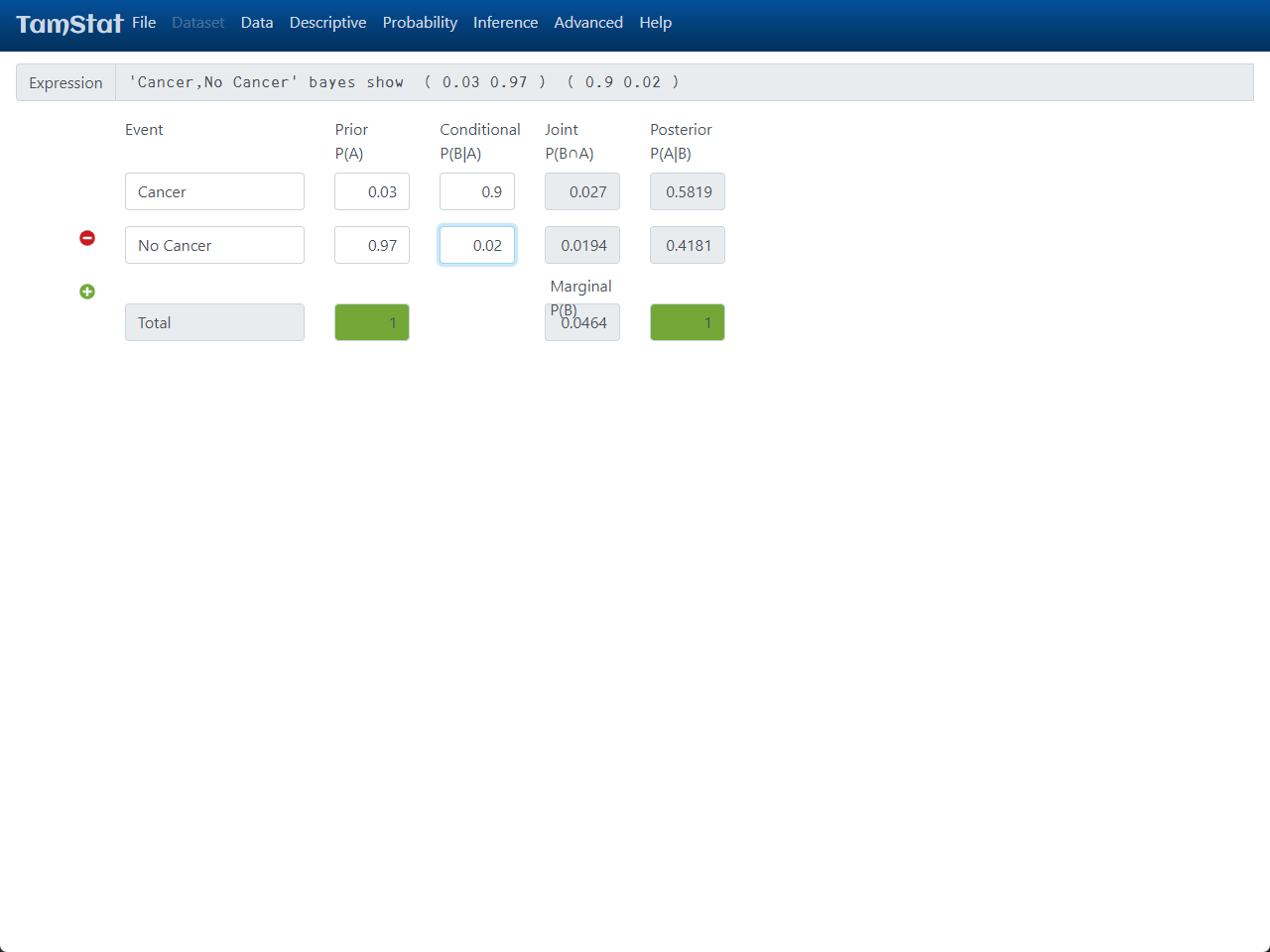 Bayes Wizard: Probability of having cancers