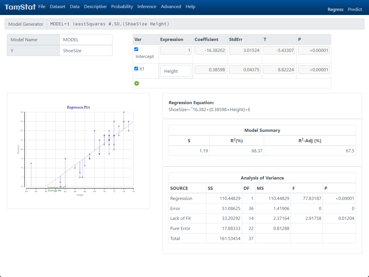 Regression Wizard: Height -> ShoeSize